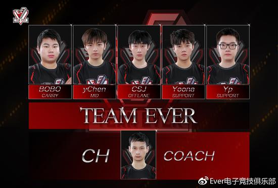 Team Ever DOTA2阵容