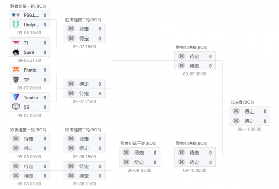 PIT邀请赛公布赛程LGD中单八师傅再出战