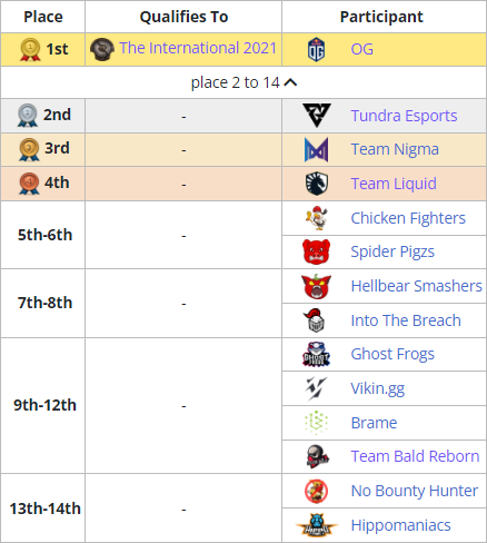 Ti11突围赛战队巡礼：曾经的王者 冠军俱乐部Liquid