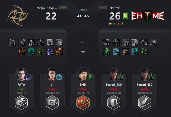 BO5惊天大战后母憾负,NiP获得深渊联赛Minor冠军