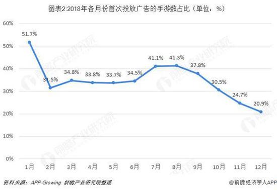 版号审批过程一波三折，催化国内手游厂商的自主研发之路