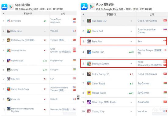 2018年5月（左）和2019年5月全球手游综合下载榜前十名对比