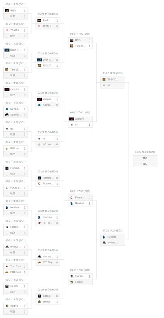 MDL巴黎Major中国区公开赛第一轮首日回顾