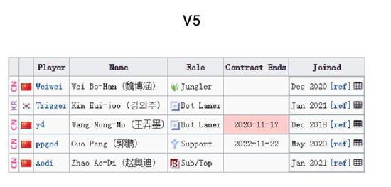 LPL转会期结束，17支战队新阵容详细名单