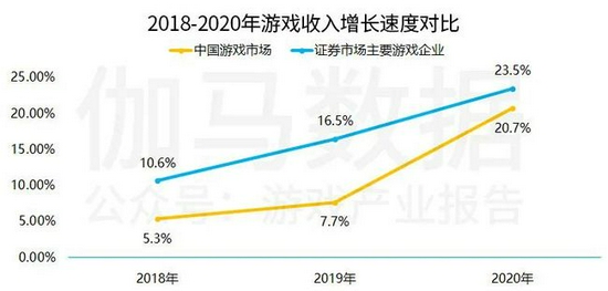 中国上市/非上市游戏公司竞争力报告： 下半年潜力依旧不小 但风险也值得警惕