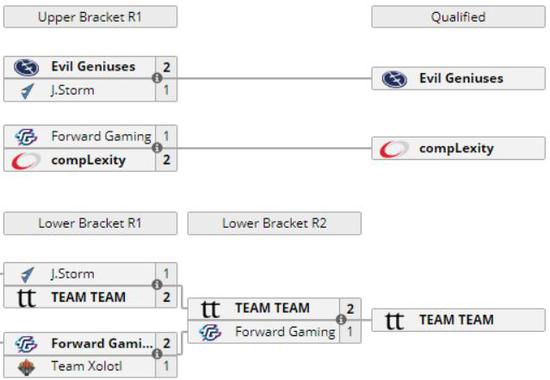 MDLԤѡȫ EE޼ϮMajor