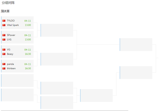 观战指南:DH达拉斯大师赛中国预选赛打响