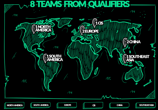 DOTA2ڶMinor ˹Minor