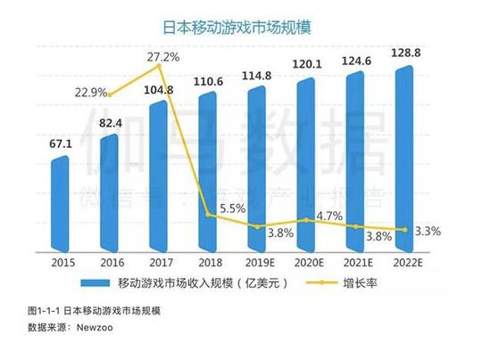 �ձ������г���ģ��114����Ԫ �˾�����171��Ԫ