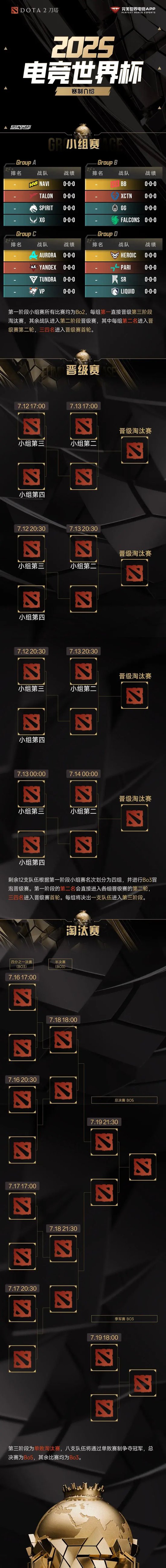 【蜗牛电竞】电竞世界杯今日开赛!首场就是经典XG vs Spirit【EV扑克小游戏官网】