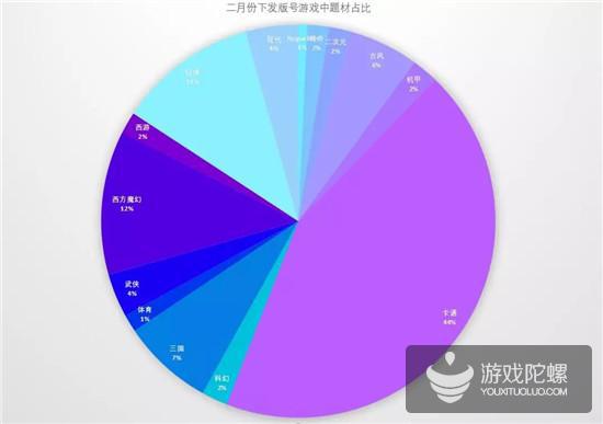 二月份发放279个版号，知名厂商仅占比10%