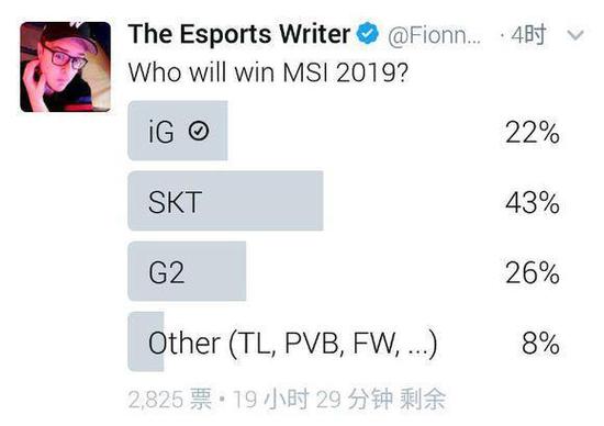 外网投票预测MSI：SKT第一碾压 IG低于G2