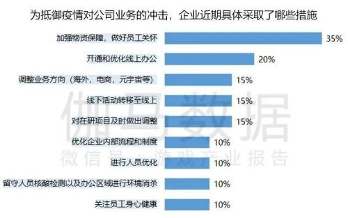 数据来源：中国游戏产业研究院&伽马数据（CNG）