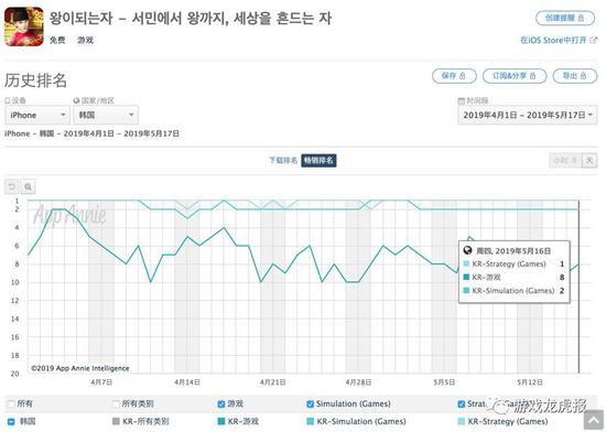 截至撰稿前,《天堂II血盟荣耀》在韩国App Store畅销榜单中排行第8位