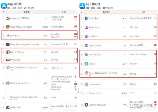 2018年5月(左)和2019年5月日本iOS必威体育ios免费榜对比