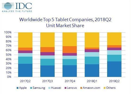 ΪʲôͬiPadۼ۱iPhoneͼǧԪ