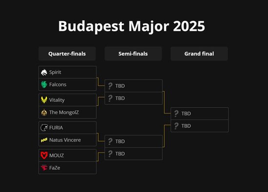 【蜗牛电竞】布达佩斯Major淘汰赛前瞻:最硬核的角斗场,TOP1争夺的决定战【EV扑克小游戏官网】