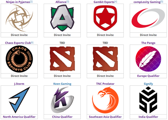 南美Chaos接受直邀,ESL One孟买站第十支参赛队