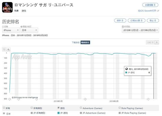 日本AppStore收入榜表现