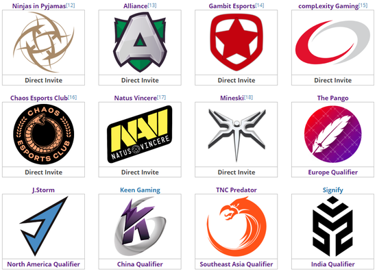 ESL孟买站最后一张拼图 Mineski直邀参赛