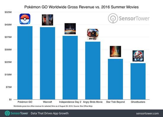 ARξءPokemon Go