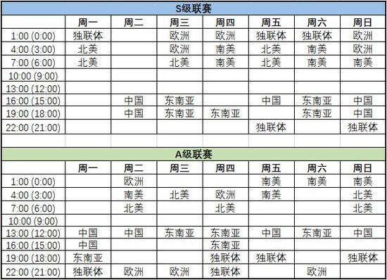 DPC赛程时间表