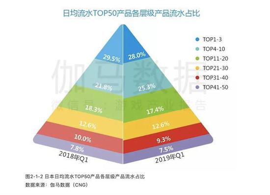 �ձ������г���ģ��114����Ԫ �˾�����171��Ԫ