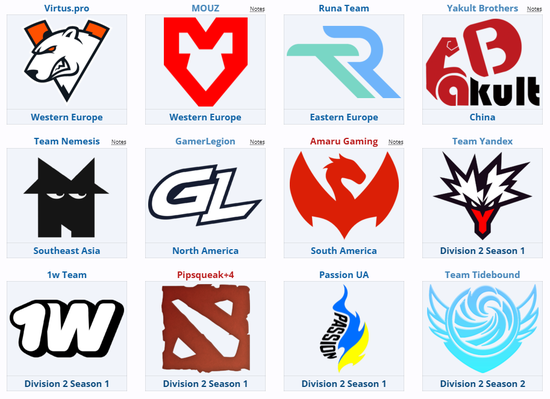 梦幻联赛S27今日开赛，XG、YB和Tidebound参赛