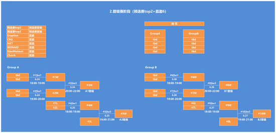 XSE亚洲职业邀请赛正式官宣！