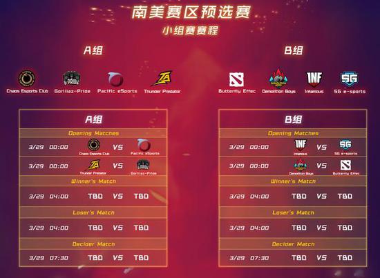 MDL巴黎Major预选赛 8支中国队争3个资格