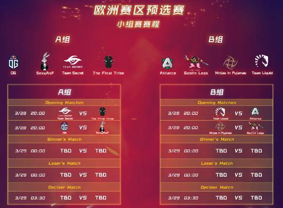 MDL巴黎Major预选赛 8支中国队争3个资格