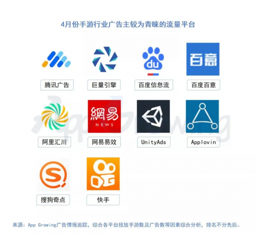 三、手游推广排行榜Top 20盘点
