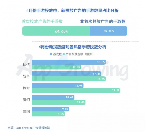 五、4月份高曝光游戏广告素材盘点