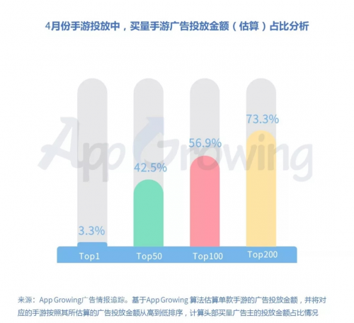 二、手游买量渠道概览
