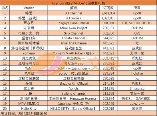 �ϱ���ͳ�Ƶ���20λ��ǰ20λ��Ƶ�����������ö�������20�򣬾��д����ԡ�