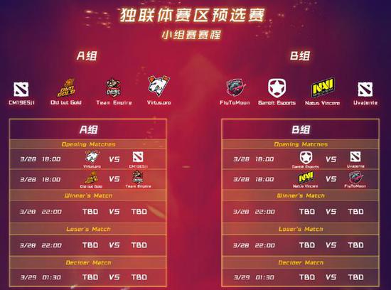MDL巴黎Major预选赛 8支中国队争3个资格