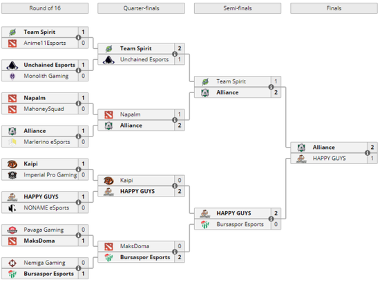 MajorǰţСAllianceMegaFonھ