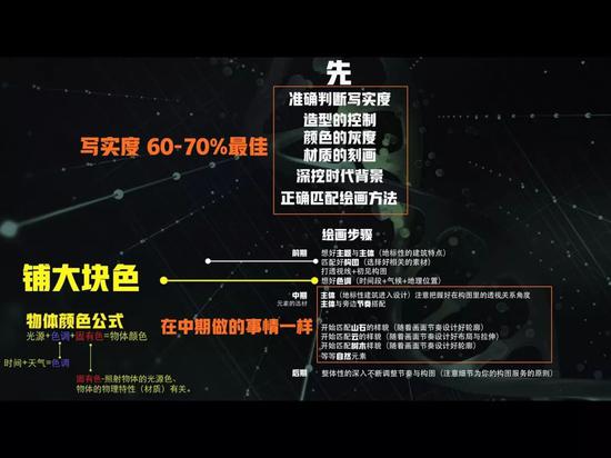 ��Ѷ�߼�����ʦ���ڰ׹��ɡ���ɫ��Ϳ����ô�ã�