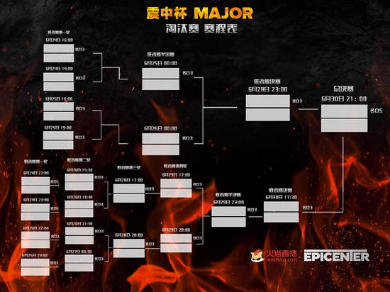 2019DOTA2 EpicenterбMajorǰհ