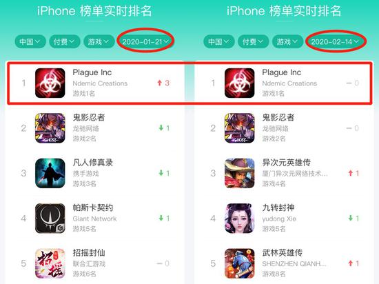 《瘟疫公司》在国内iOS付费榜霸榜超过26天