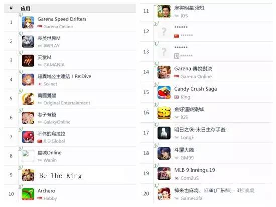 ̨ App Store ǰʮ