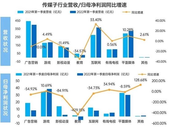 数据来源：wind，中国银河证券研究院