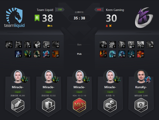 全球流体系化解KG莽之战术 Liquid晋级
