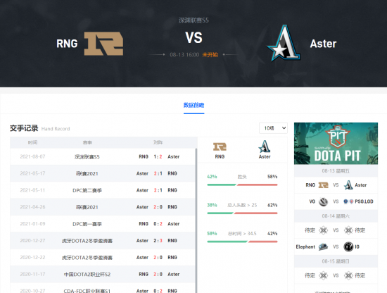 Pit淘汰赛：小组对决重演 Aster亟待找回状态
