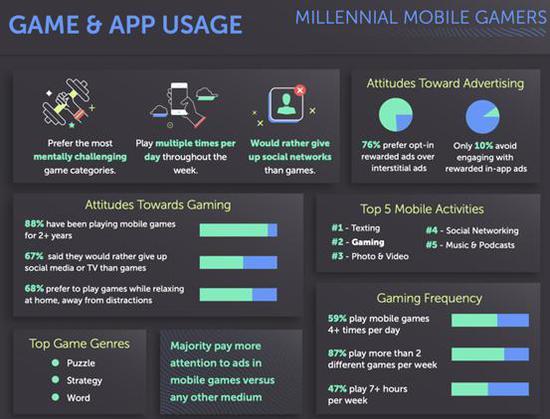 手游玩家游戏 & App 使用行为分析