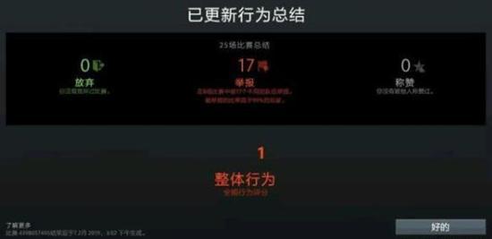 4个月损失30%玩家 你为什么不玩DOTA2了