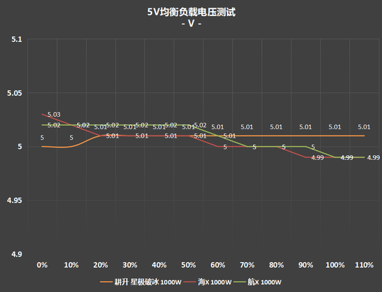 超高性价比，传家宝新选择! 耕升 星极破冰1000W电源深度评测(图23)