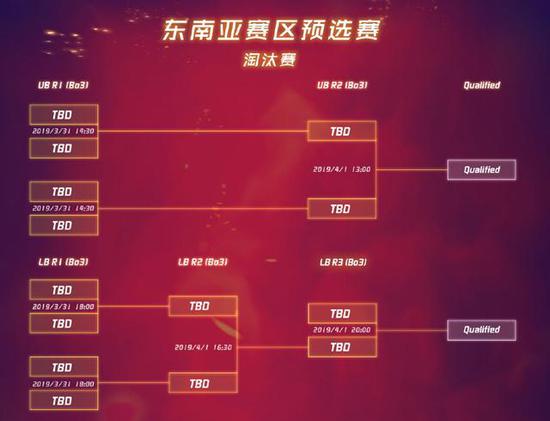MDL巴黎Major预选赛 8支中国队争3个资格