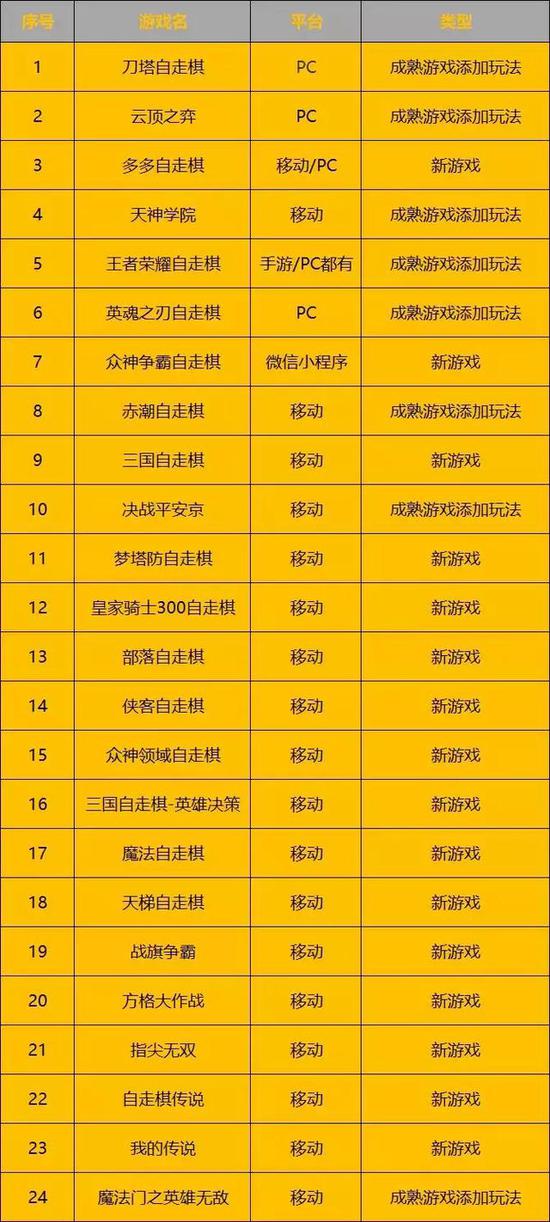 ������������Ϸ