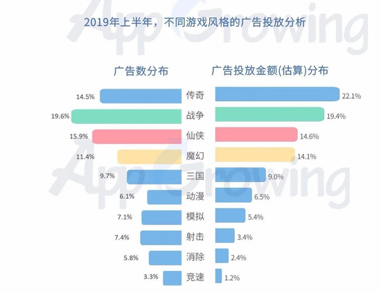 截图来自App Growing